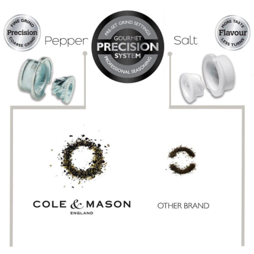 Електрическа мелничка за сол и пипер Cole&Mason Penrose 21 см